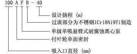 耐腐蝕離心泵，不銹鋼離心泵，不銹鋼耐腐蝕離心泵