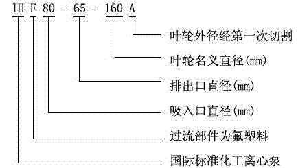 IHF型襯氟塑料離心泵,襯氟離心泵規(guī)格，襯氟離心泵價(jià)格，襯氟離心泵廠家
