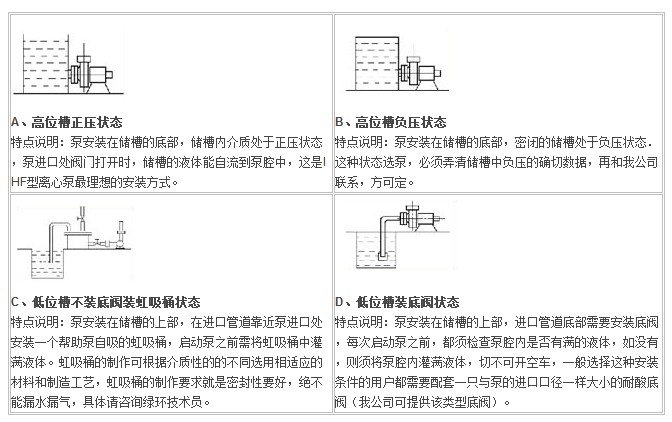 IHF型襯氟塑料離心泵,襯氟離心泵規(guī)格，襯氟離心泵價(jià)格，襯氟離心泵廠家