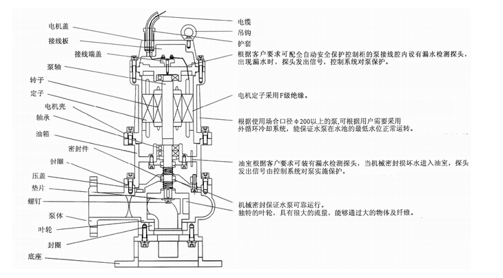 304不銹鋼無堵塞潛水排污泵QW WQ，無堵塞潛水排污泵，不銹鋼無堵塞潛水排污泵