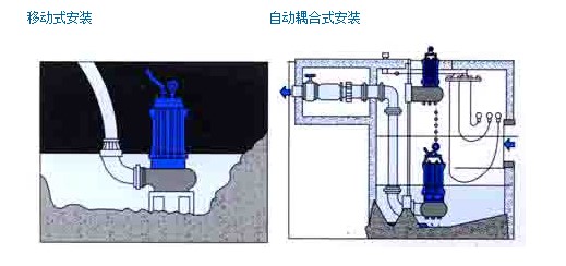 304不銹鋼無堵塞潛水排污泵QW WQ，無堵塞潛水排污泵，不銹鋼無堵塞潛水排污泵
