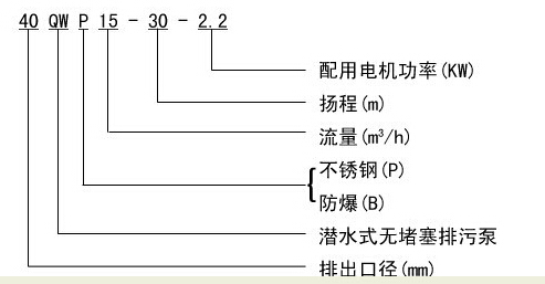 304不銹鋼無堵塞潛水排污泵QW WQ，無堵塞潛水排污泵，不銹鋼無堵塞潛水排污泵