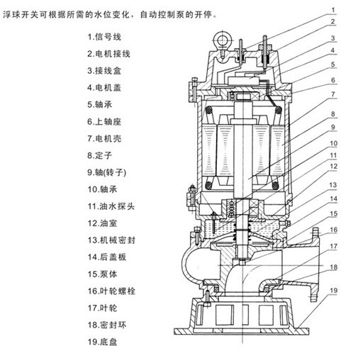 潛水排污泵型號(hào)，潛水排污泵